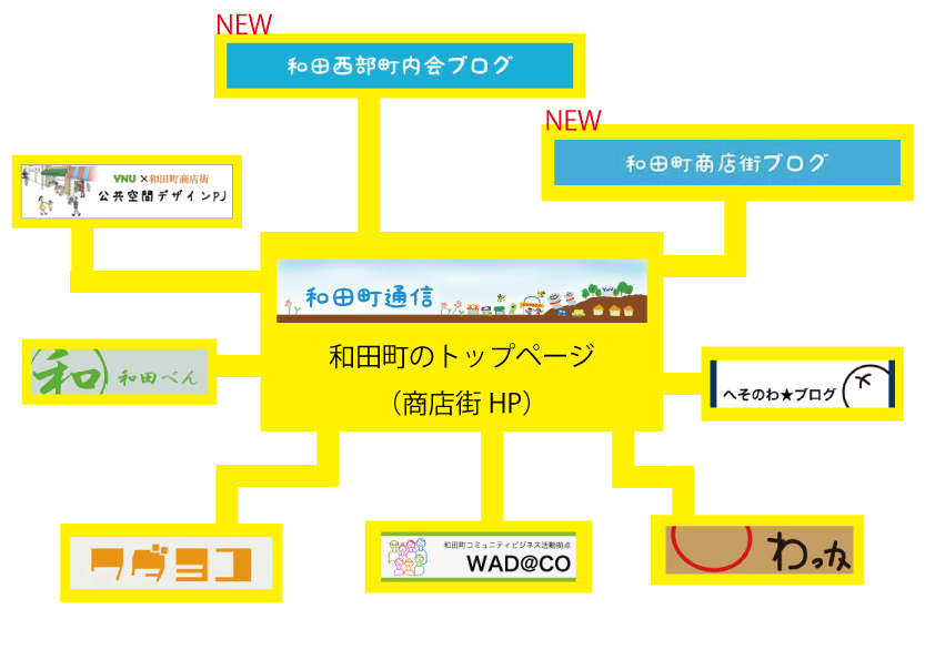 和田町通信について_図_これから